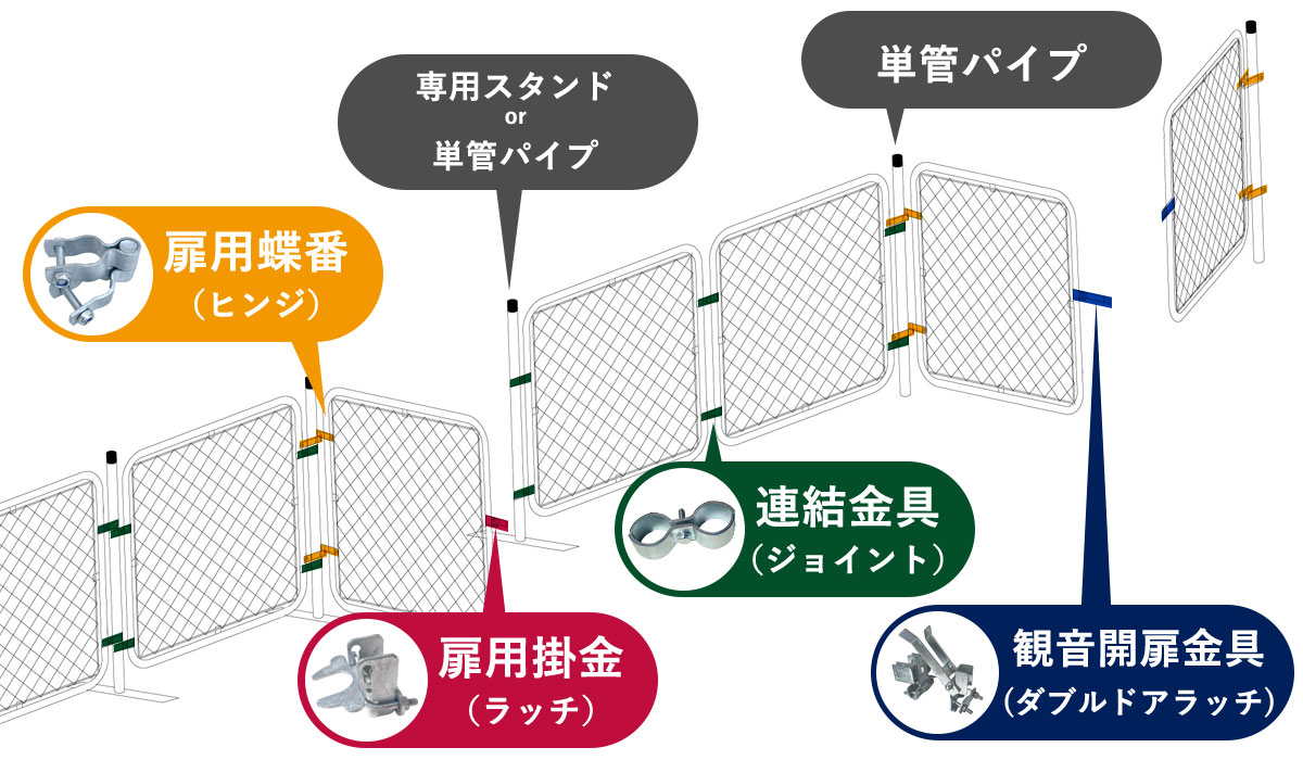 アメリカンフェンス設置例のイラスト