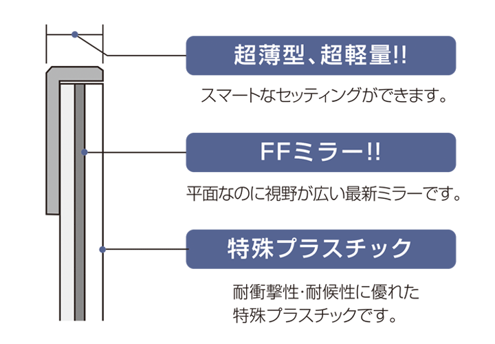 「FFミラー F15 接着タイプ」
