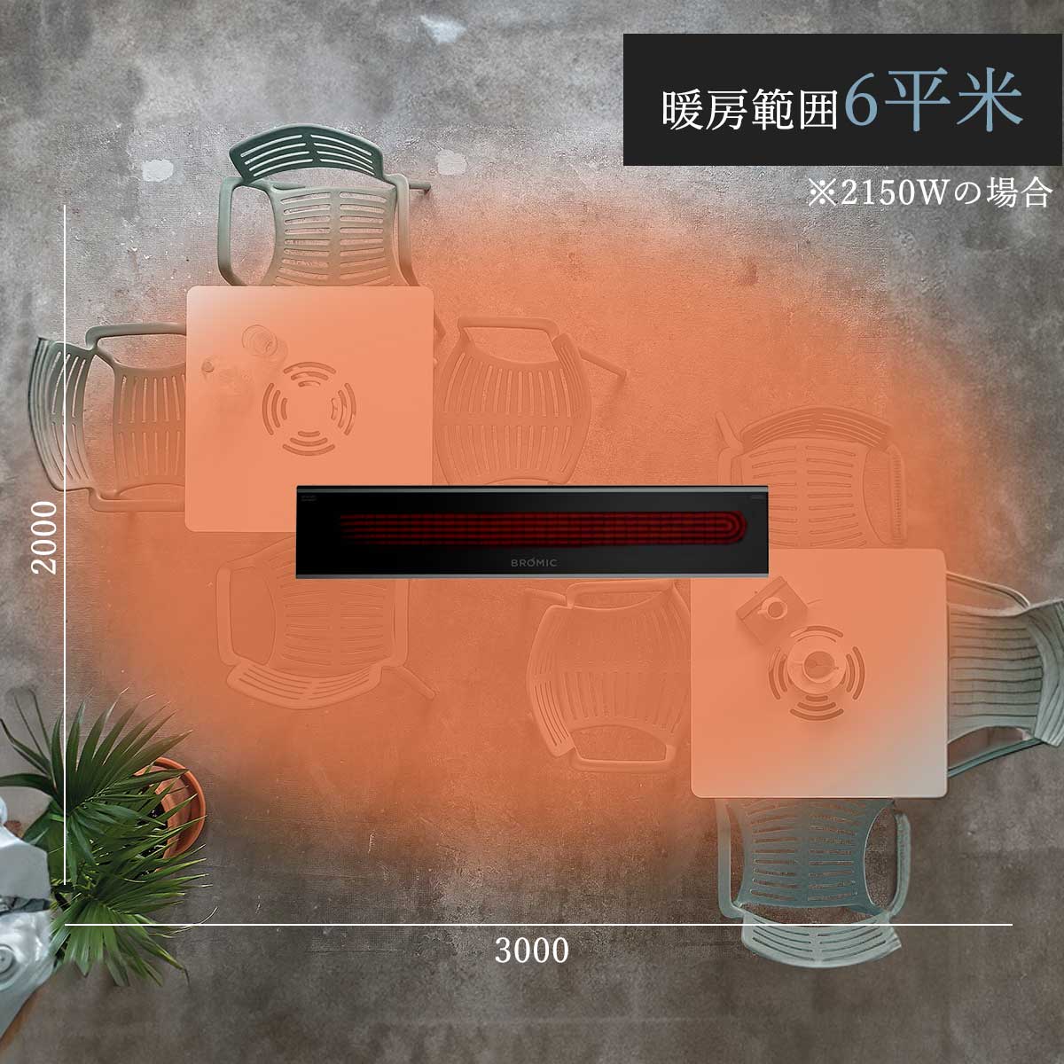 2150Wの暖房範囲は約6平米。屋外ヒーターを取り付けることによって利用可能なシーズンが増えるなどメリットがあります。