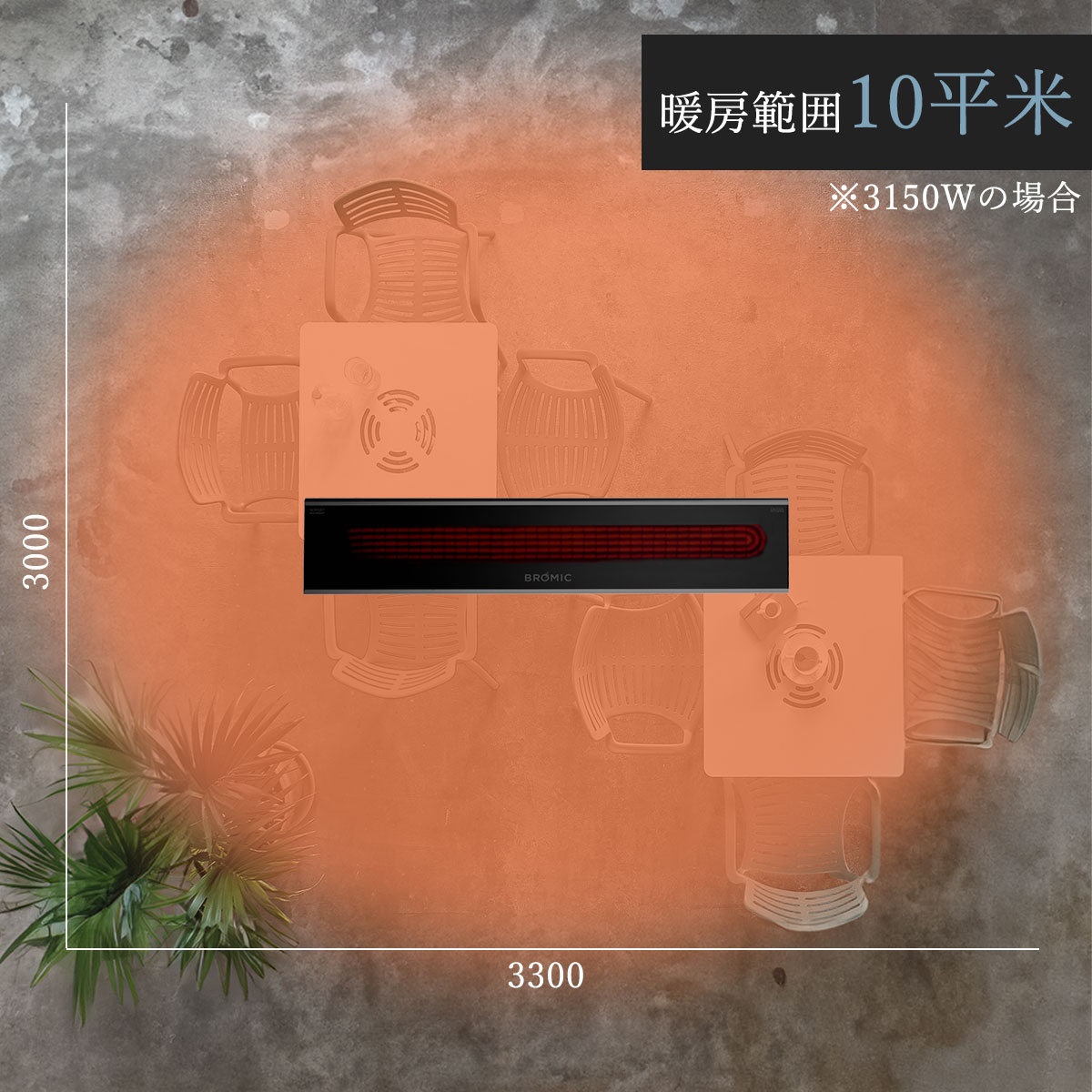 3150Wの暖房範囲は約10平米。屋外ヒーターを取り付けることによって利用可能なシーズンが増えるなどメリットがあります。