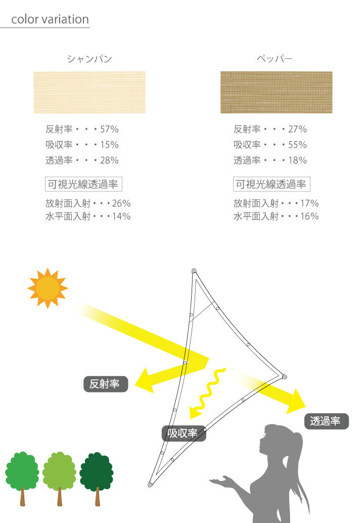 日除け用サンシェード「テンデ(tende) タープ トライアングルS 3.1×2.4m」