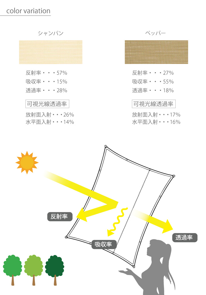 日除け用サンシェード「テンデ(tende) タープ トライアングルS 3.1×2.4m」