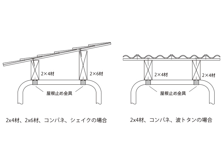 「ファイヤーサイド 2×4ログラック スタンダード」