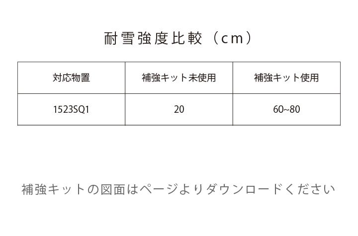 【ユーロ物置と同時購入のみ注文可能】ユーロ物置オプション 積雪対策「ユーロ物置 1523SQ1用 木製補強キット」