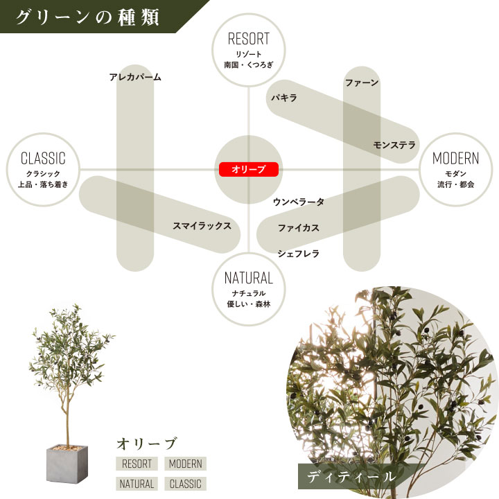グリーン×プランターセット「w/g オリーブS×Cube」[高さ165cm・人工樹木・人工観葉植物]