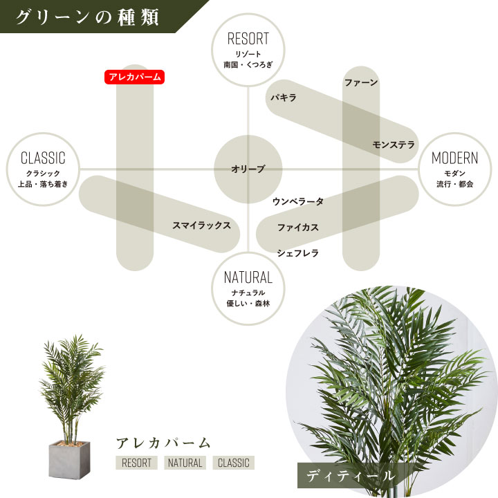 グリーン×プランターセット「w/g アレカパーム×Cube」[高さ130cm・人工樹木・人工観葉植物]