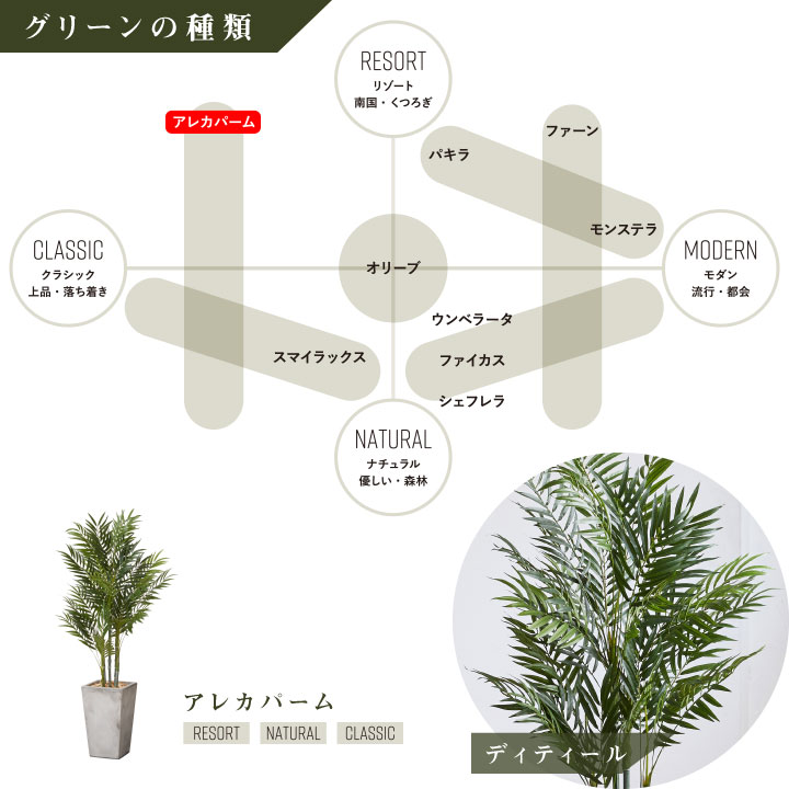 グリーン×プランターセット「w/g アレカパーム×Tall Square」[高さ145cm・人工樹木・人工観葉植物]