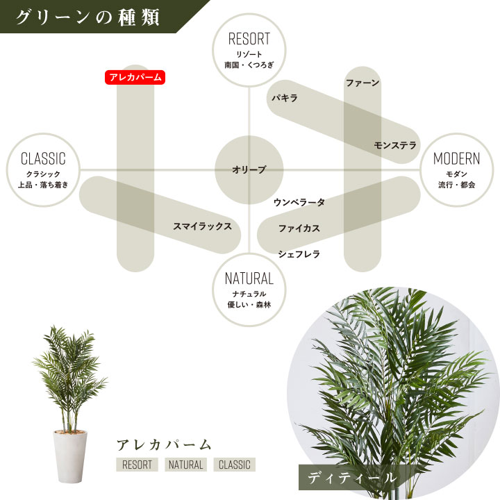 グリーン×プランターセット「w/g アレカパーム×Tall Round」[高さ145cm・人工樹木・人工観葉植物]