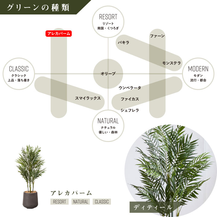 グリーン×プランターセット「w/g アレカパーム×Drop Round」[高さ140cm・人工樹木・人工観葉植物]