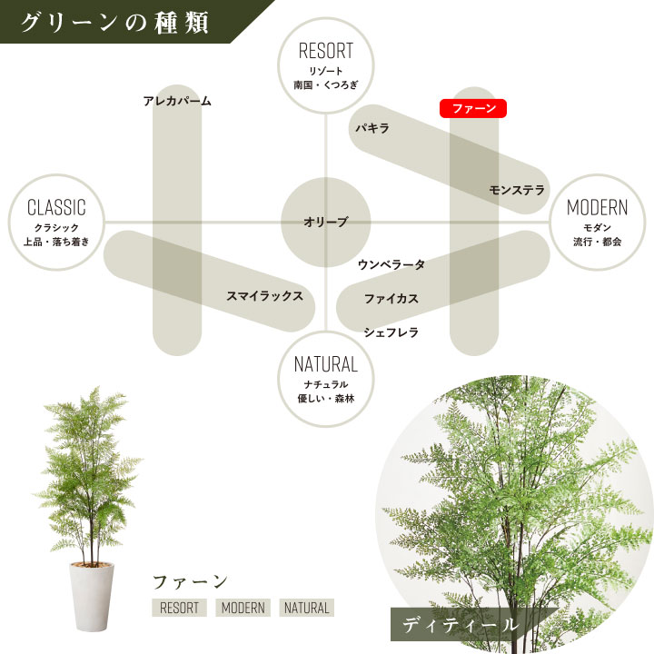 グリーン×プランターセット「w/g ファーン×Tall Round」[高さ170cm・人工樹木・人工観葉植物]