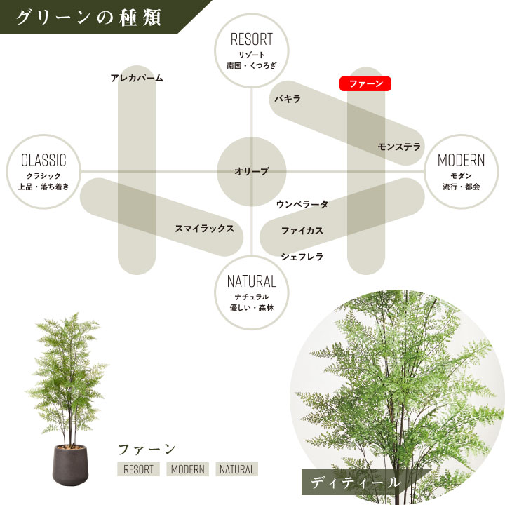 グリーン×プランターセット「w/g ファーン×Drop Round」[高さ170cm・人工樹木・人工観葉植物]