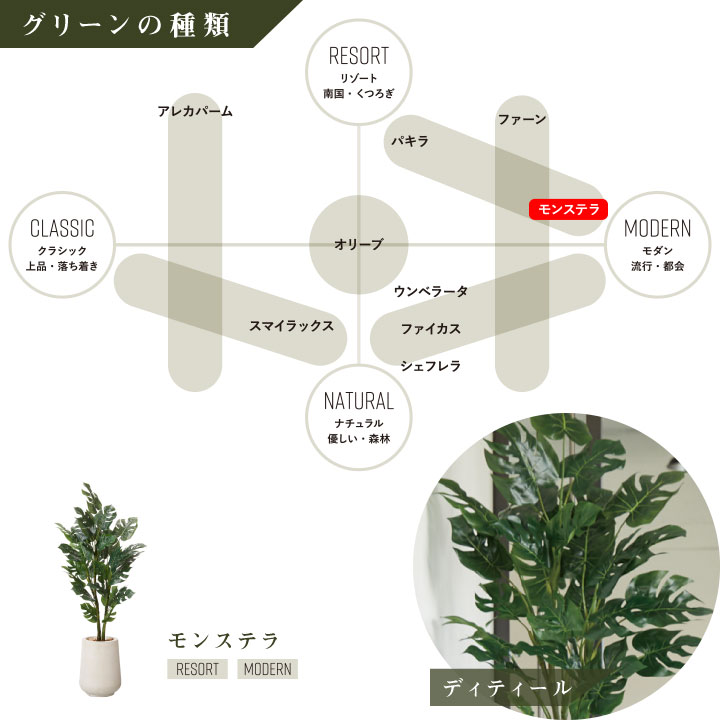 グリーン×プランターセット「w/g モンステラ×High Drop Round」[高さ135cm・人工樹木・人工観葉植物]