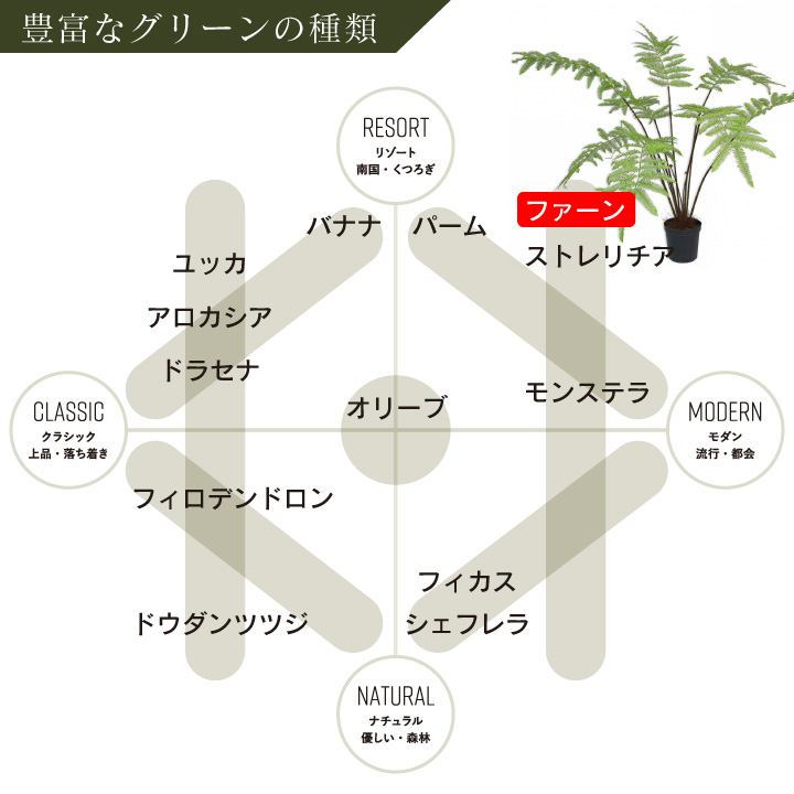 大型 フェイクグリーン「ファーン（ヘゴ） 156cm シルカ（Silk-ka）」おしゃれ リアル 人工観葉植物 草花 インテリアグリーン ハイワンツリー