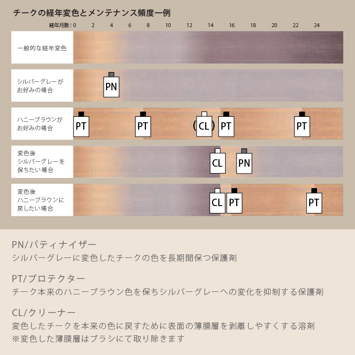 「Golden Teak ゴールデンチーク クリーナー」