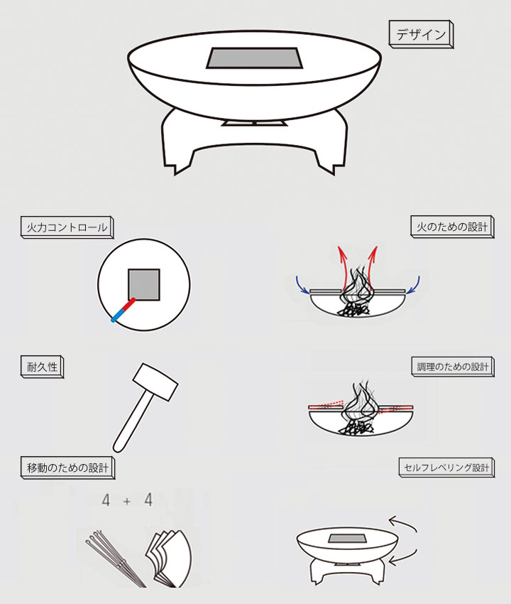 「ヤグーナ ファイヤーボウル Yabbi」