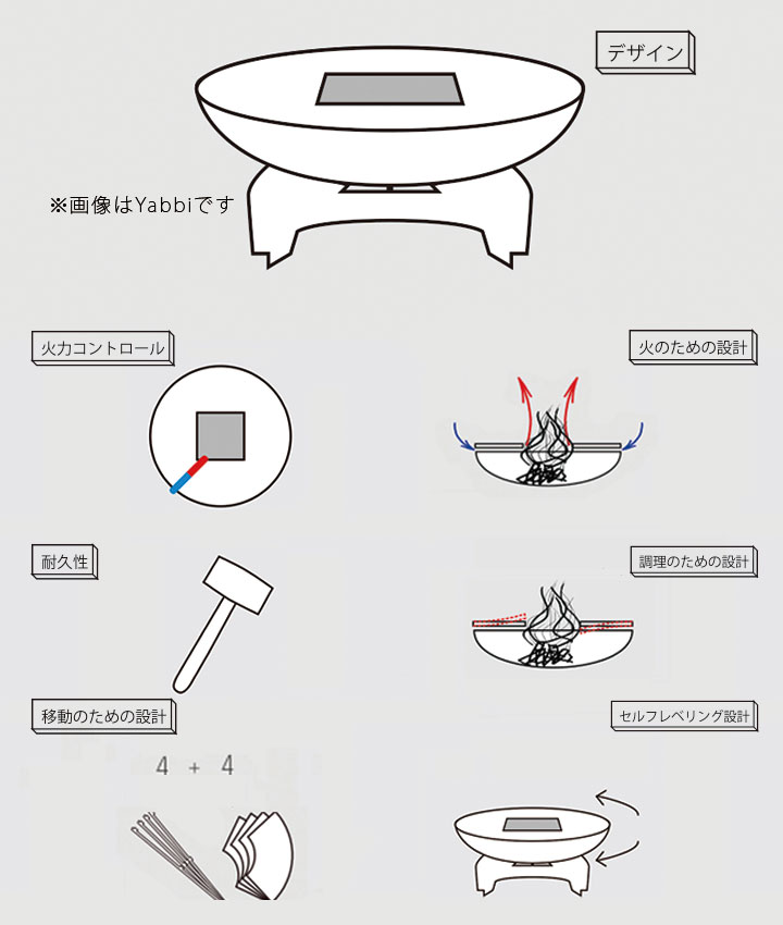 「ヤグーナ ファイヤーボウル Goanna」
