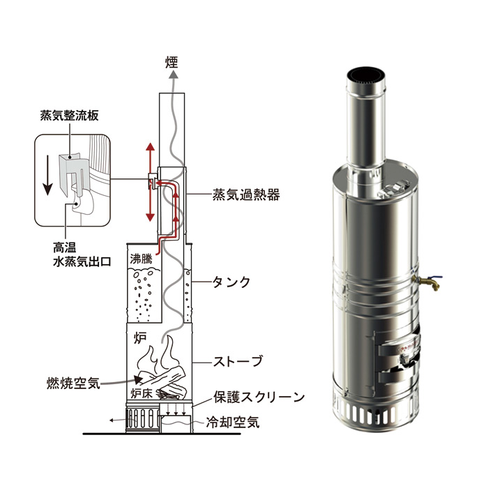 「モビバ　バックパックサウナ」