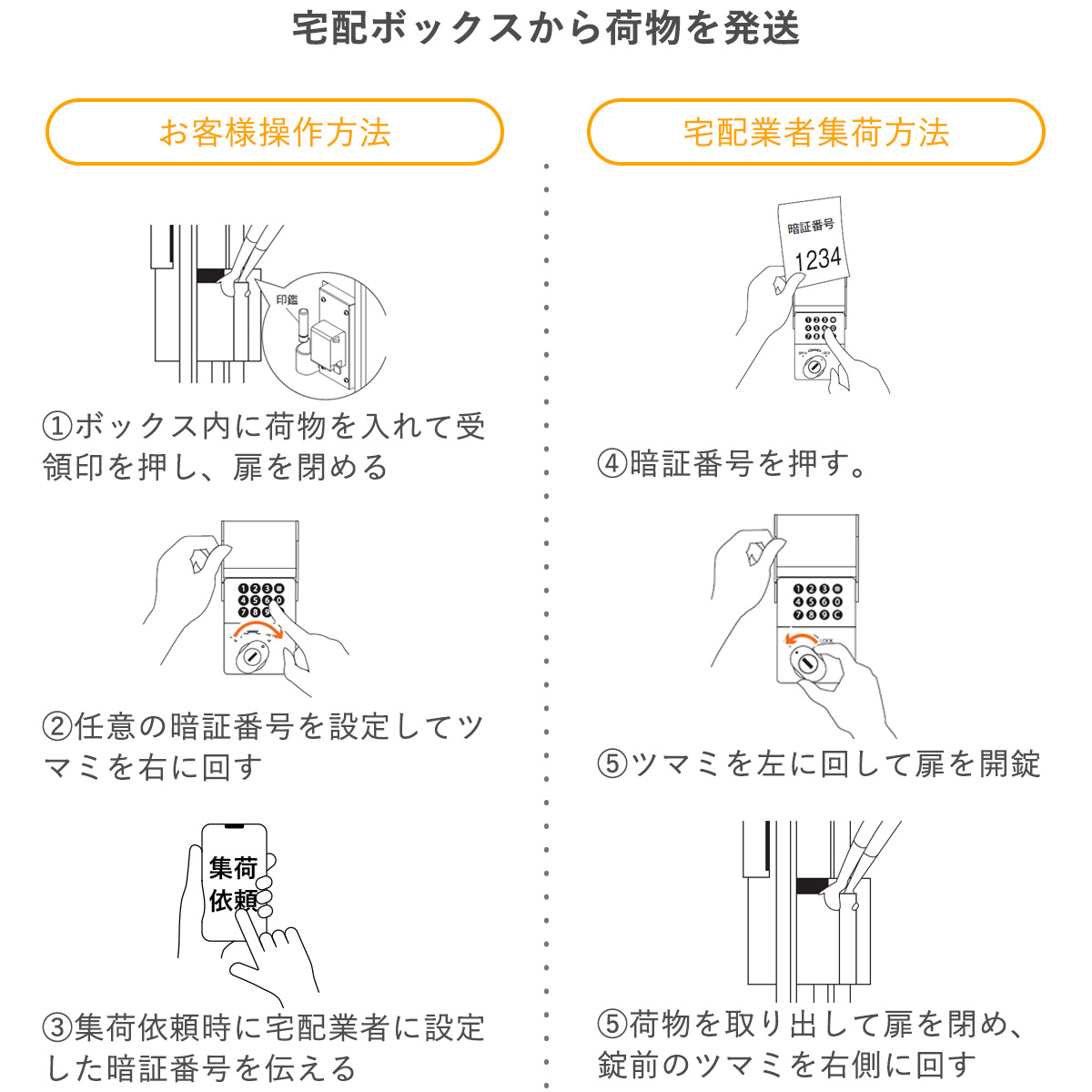 宅配ボックスのサイズは横390mm、奥行き295mm、高さ590mm。幅木のサイズは横幅390mm、奥行き295mm、高さ116.6mm。