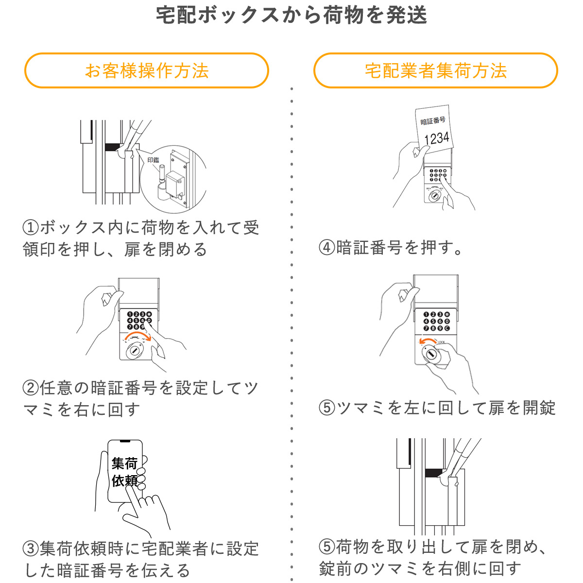 宅配ボックスのサイズは横390mm、奥行き295mm、高さ590mm。幅木のサイズは横幅390mm、奥行き295mm、高さ116.6mm。