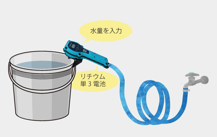 「AQiX（アクイックス）水の定量測定器」