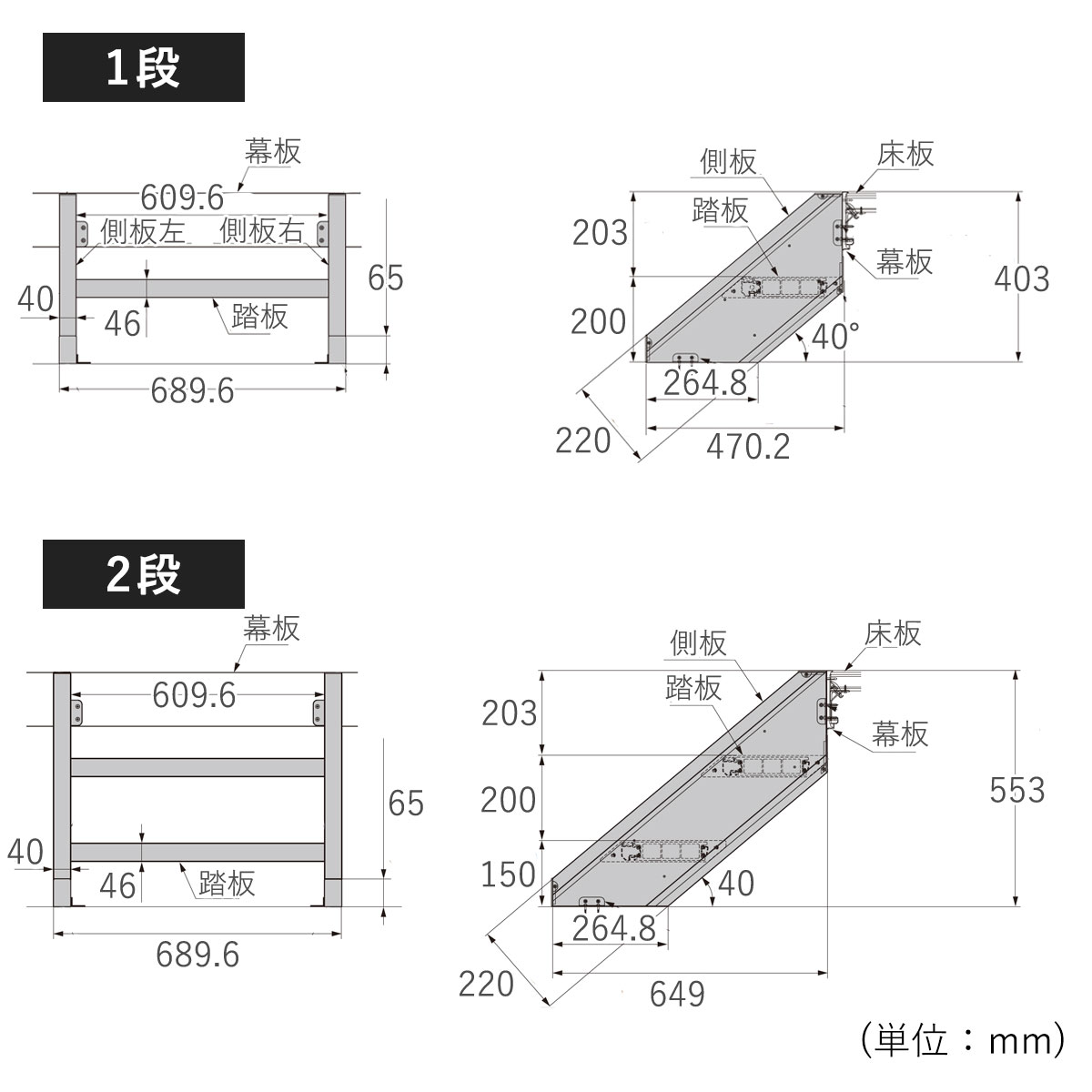 使用しない