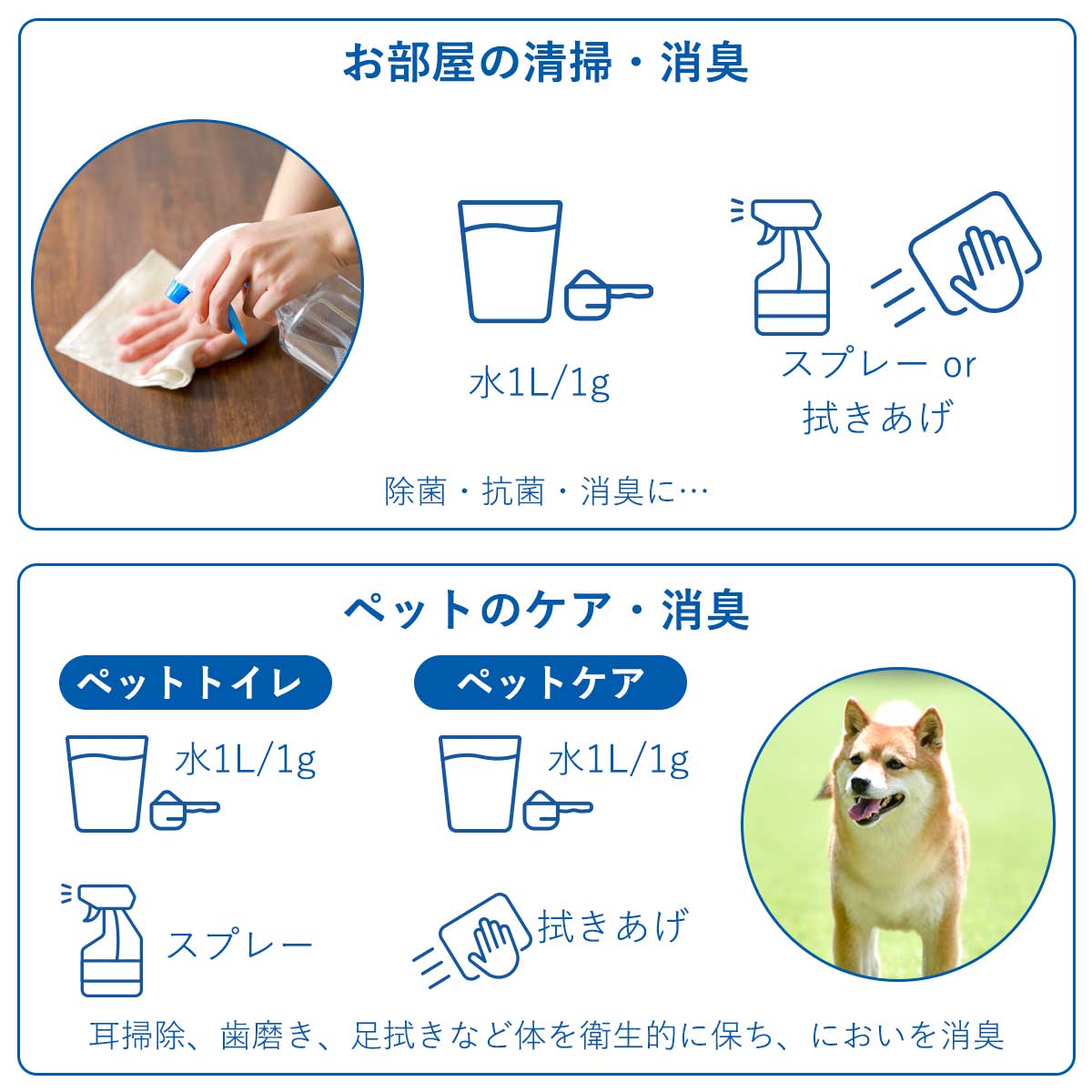 使用効果。お部屋の除菌・抗菌・消臭。ペットトイレや身の回りの消臭・除菌。ペットの耳掃除、歯磨き、足ふきなどに使用して体のかゆみを抑えてニオイを消臭。