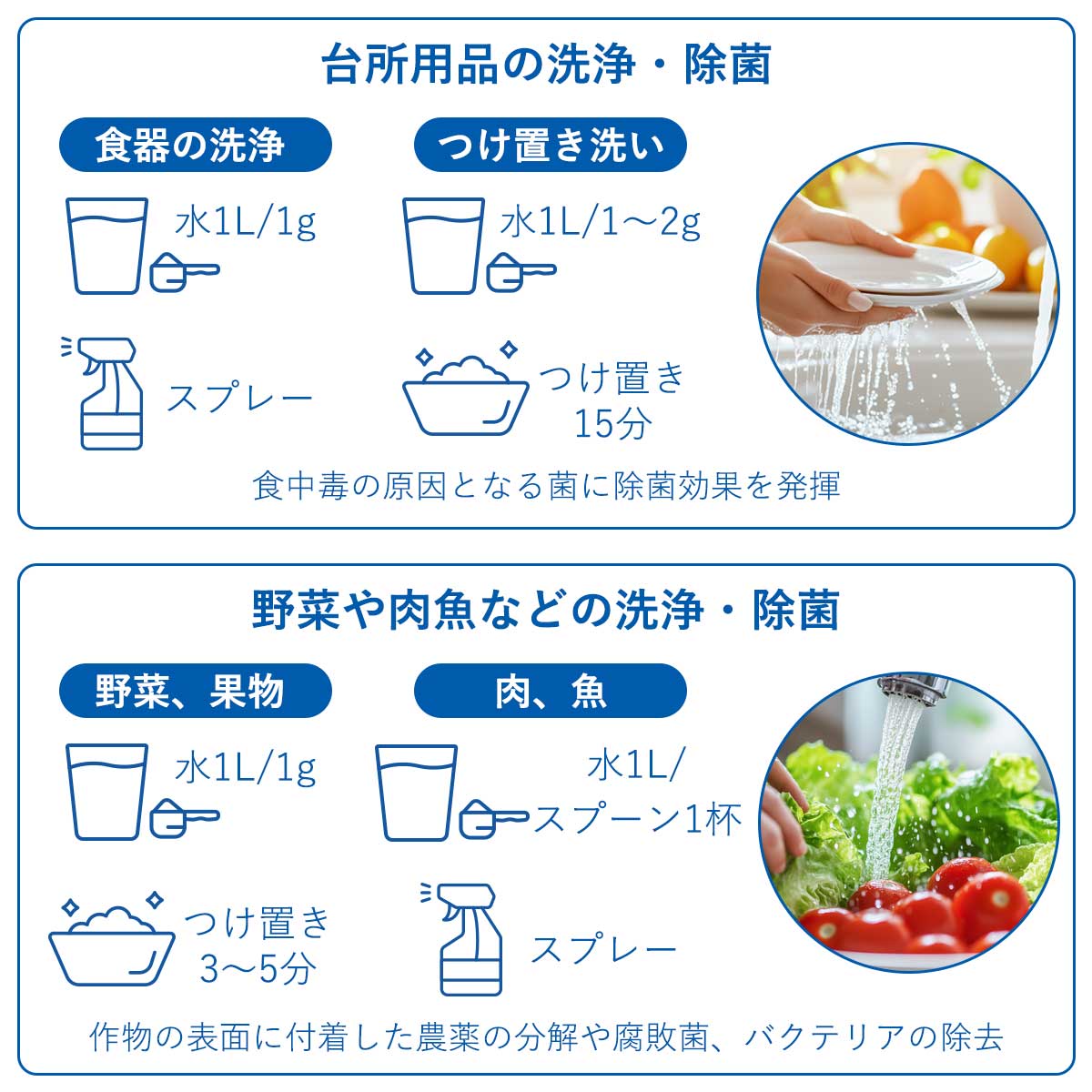 使用効果。食器の洗浄やつけ置き。野菜の表面に付着した農薬やワックスなどの分解。肉や魚の腐敗菌やバクテリアの除去