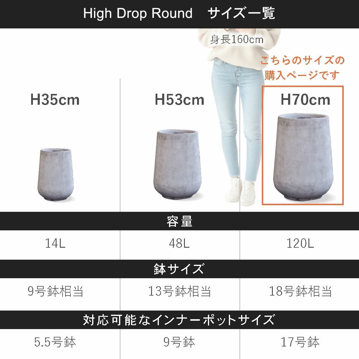 こちらの商品ページはハイドロップラウンド70の購入ページです。容量120L、鉢サイズは18号鉢相当、対応可能なインナーポットサイズは17号鉢程度。