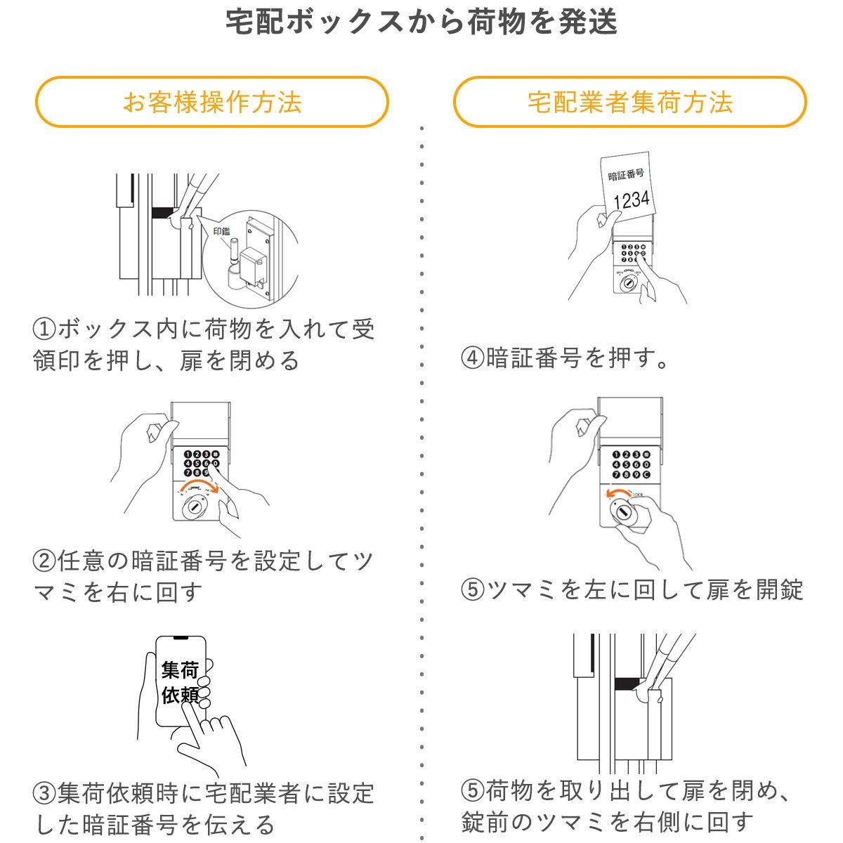 プッシュボタン錠は宅配ボックスから荷物の発送をすることも可能です。