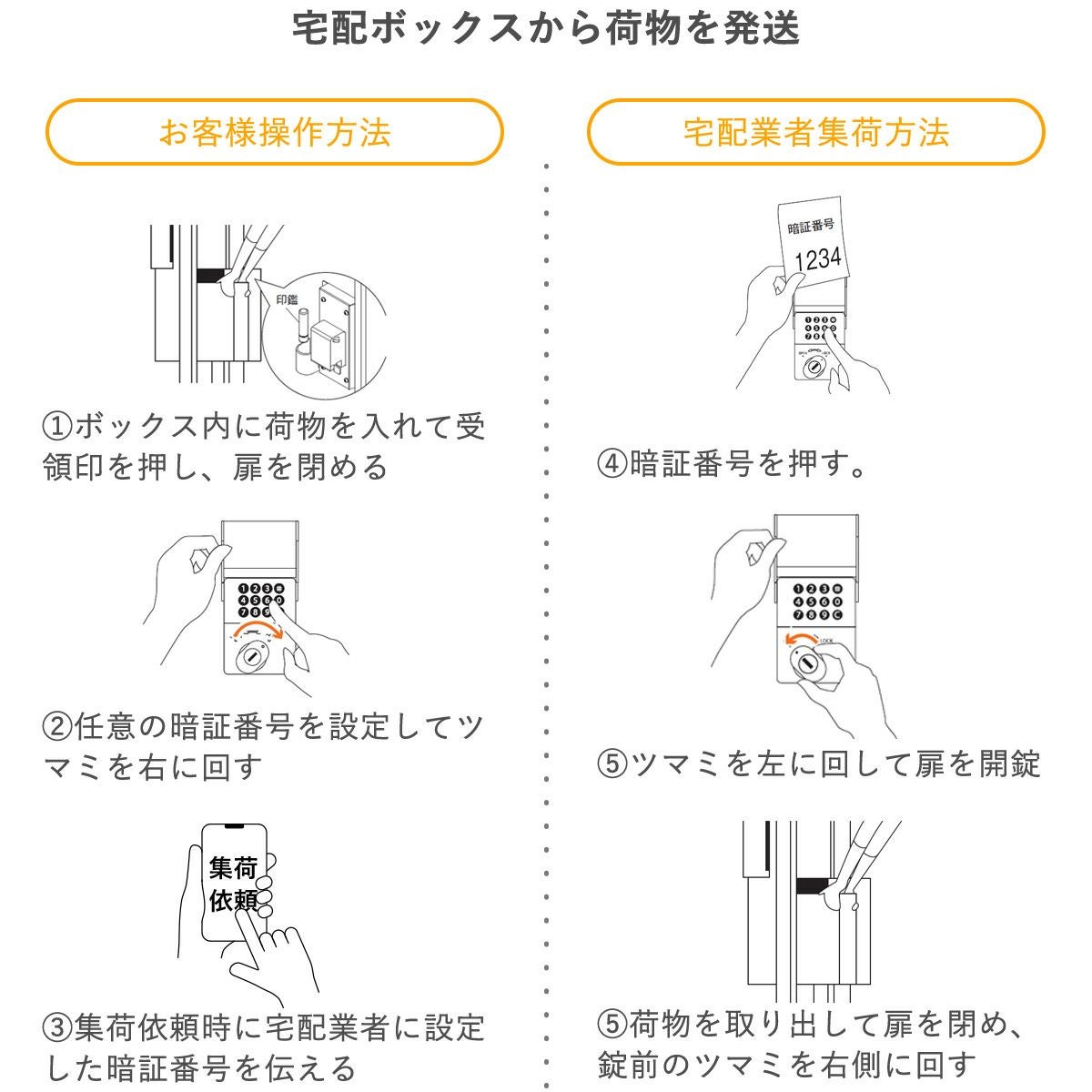 プッシュボタン錠は宅配ボックスから荷物の発送をすることも可能です。