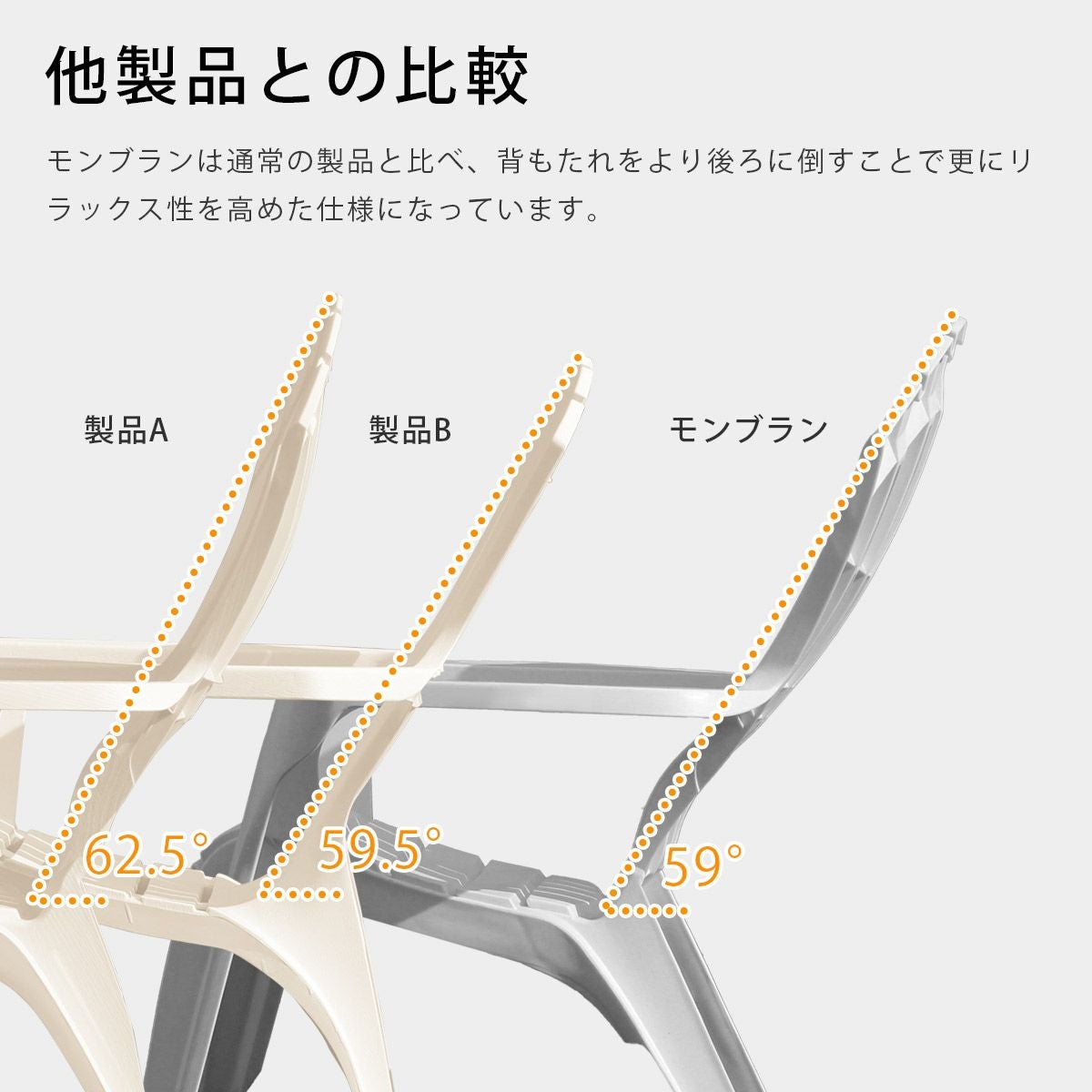モンブランは通常の製品と比べ、背もたれをより後ろに倒すことで更にリラックス性を高めた仕様になっています。