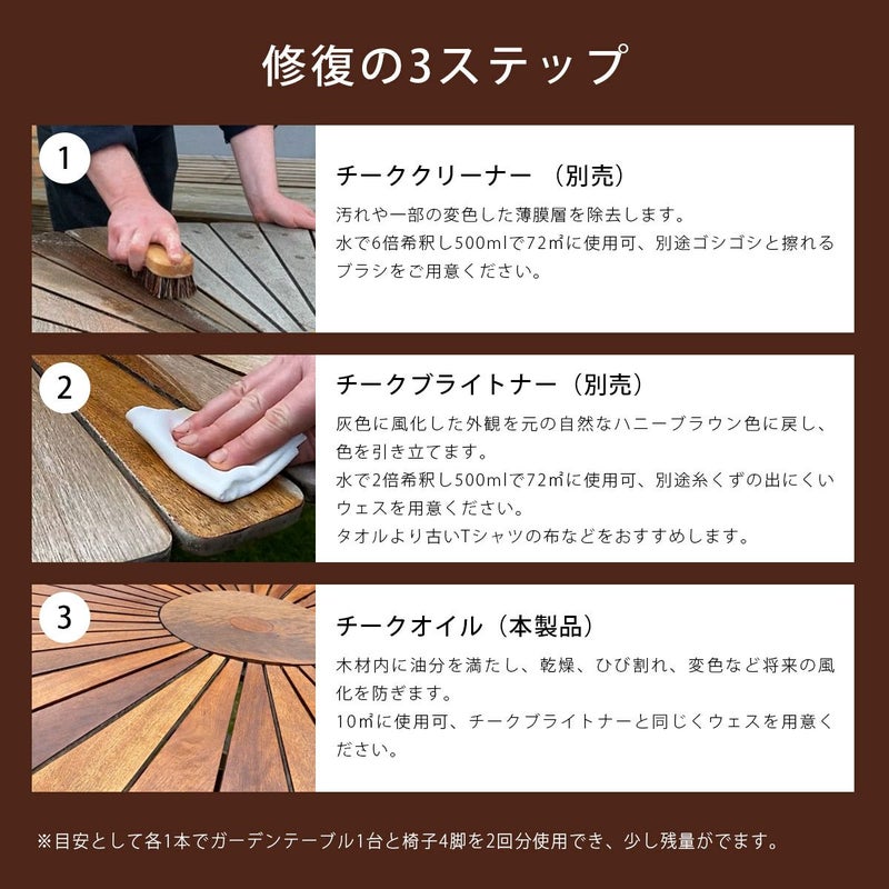 Furniture Clinic ファニチャークリニック チークオイル 500ml 