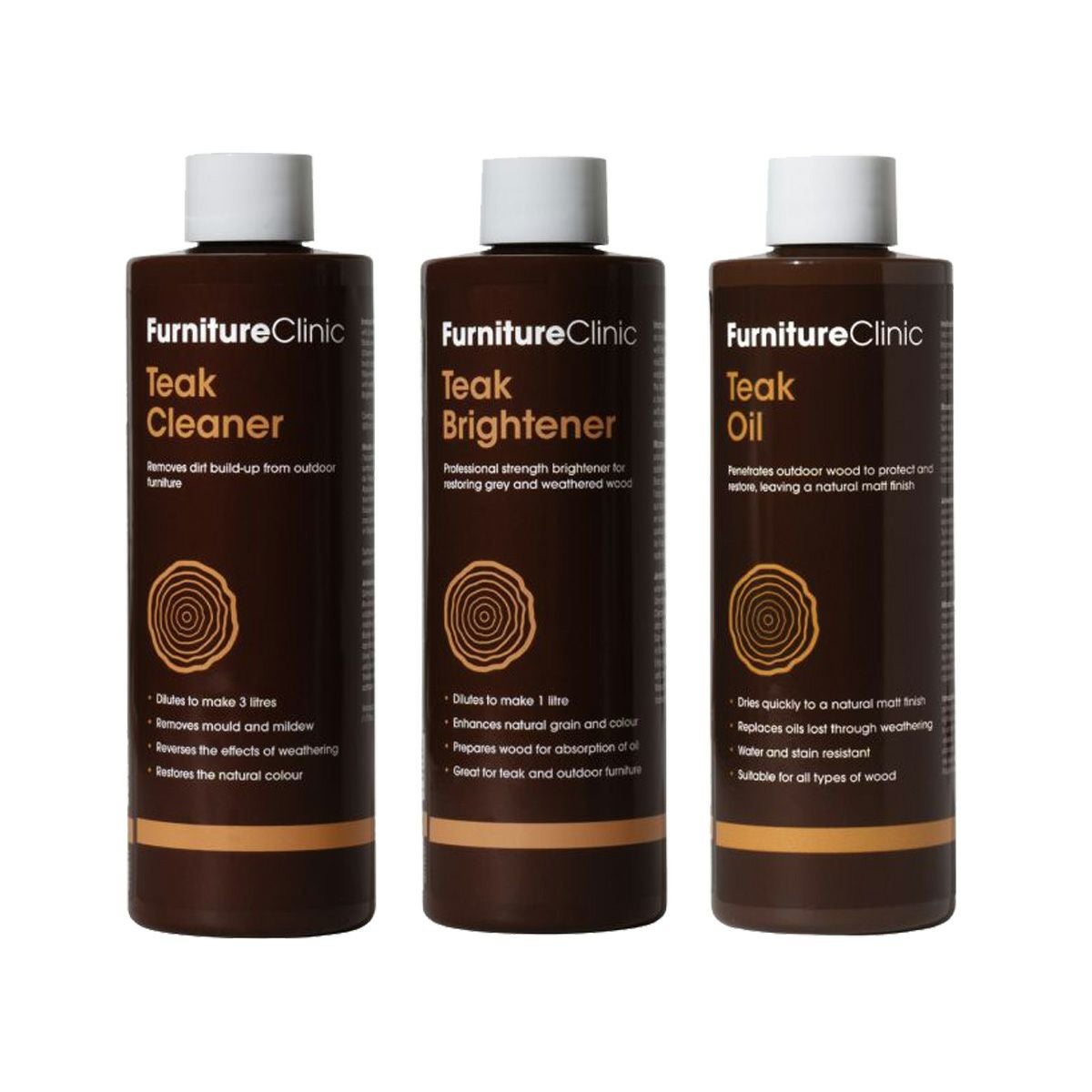 Furniture Clinic ファニチャークリニック チークケア メンテナンスキット