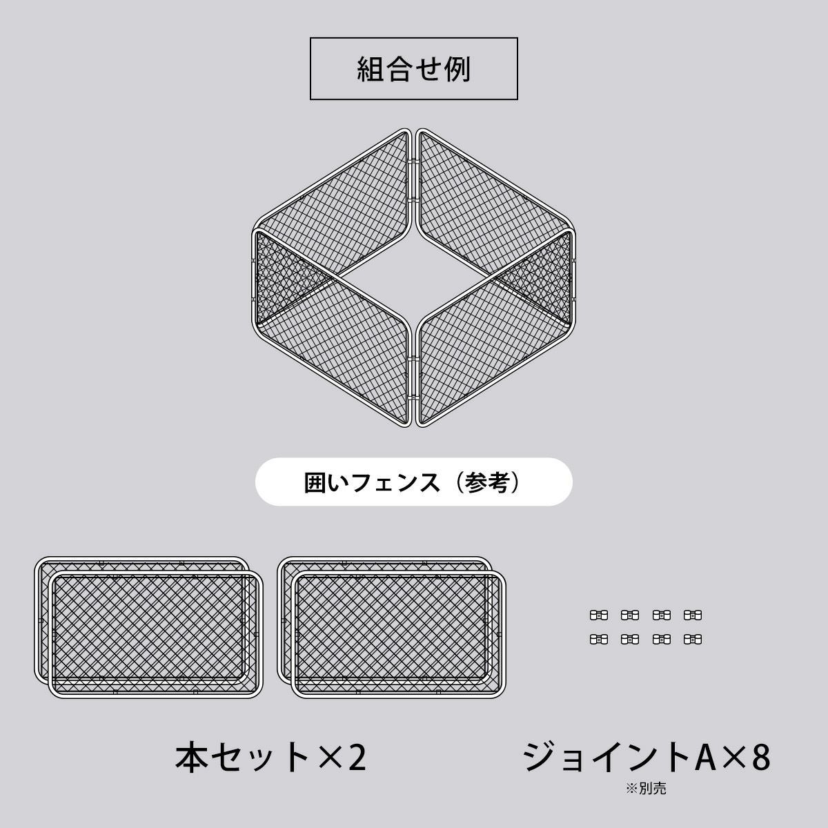 本セット×2とジョイントA（別売）×8を組み合わせることにより「囲いフェンス」が作成できます