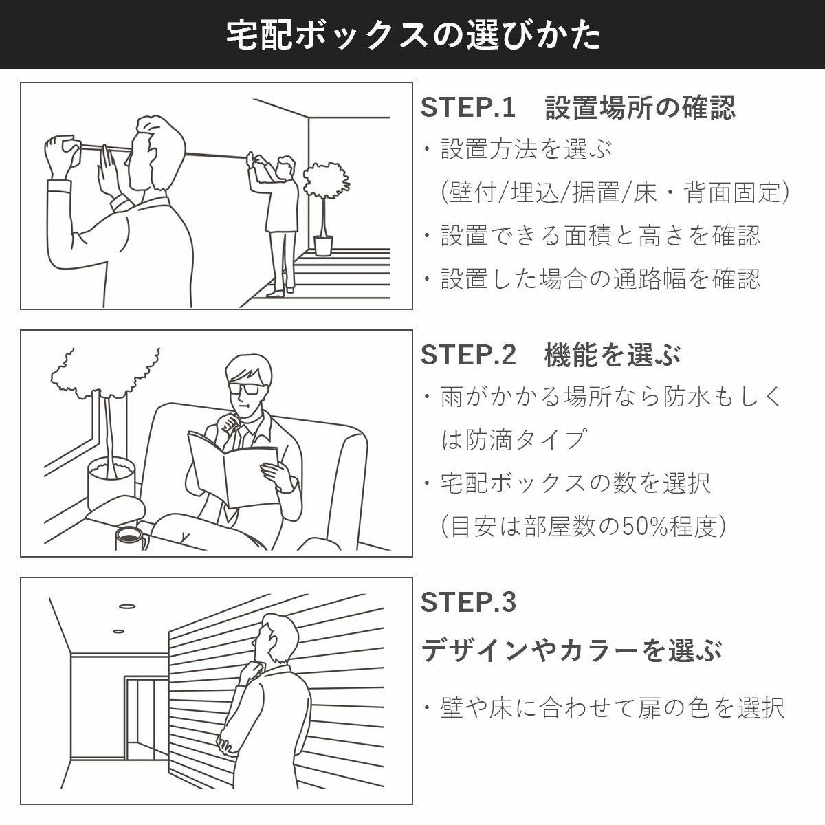 受け取れる荷物サイズ。H400サイズ：ティッシュボックス10箱程度、H600サイズ：米5kg　2袋程度。※いずれも耐荷重15kg（1扉あたり）