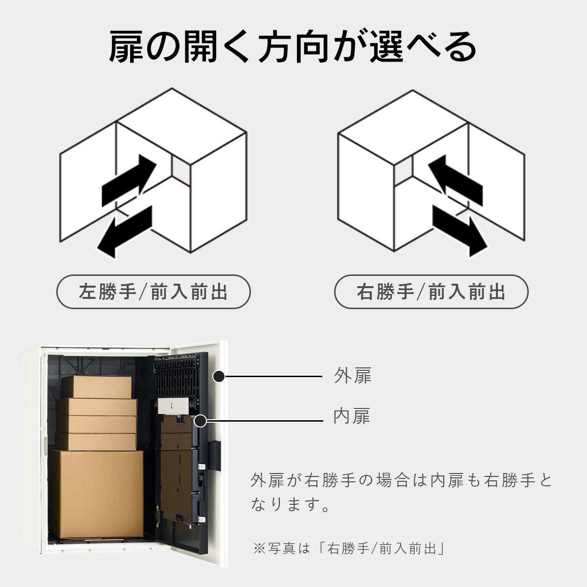 ご自宅に合わせて購入時に扉の開く方向が選択可能です。