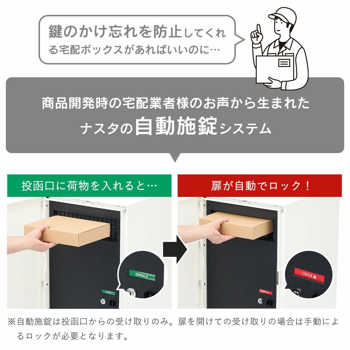 宅配業者の声から生まれたナスタ独自の「自動施錠システム」を搭載。小型荷物を投函口に入れることで内扉にロックがかかり
