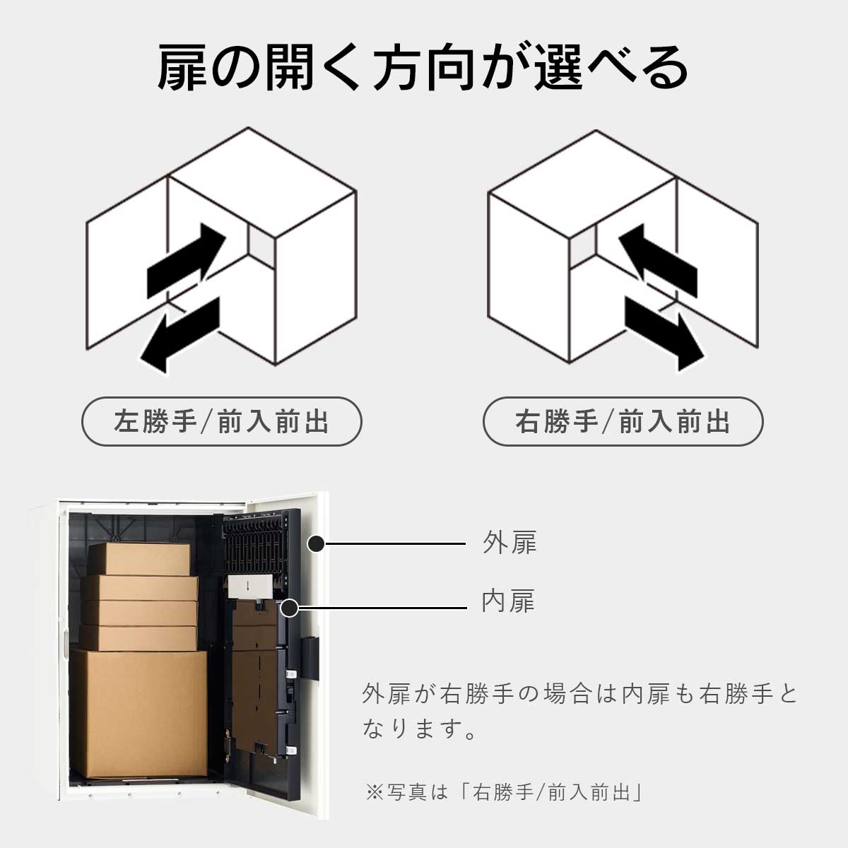 ご自宅に合わせて購入時に扉の開く方向が選択可能です。
