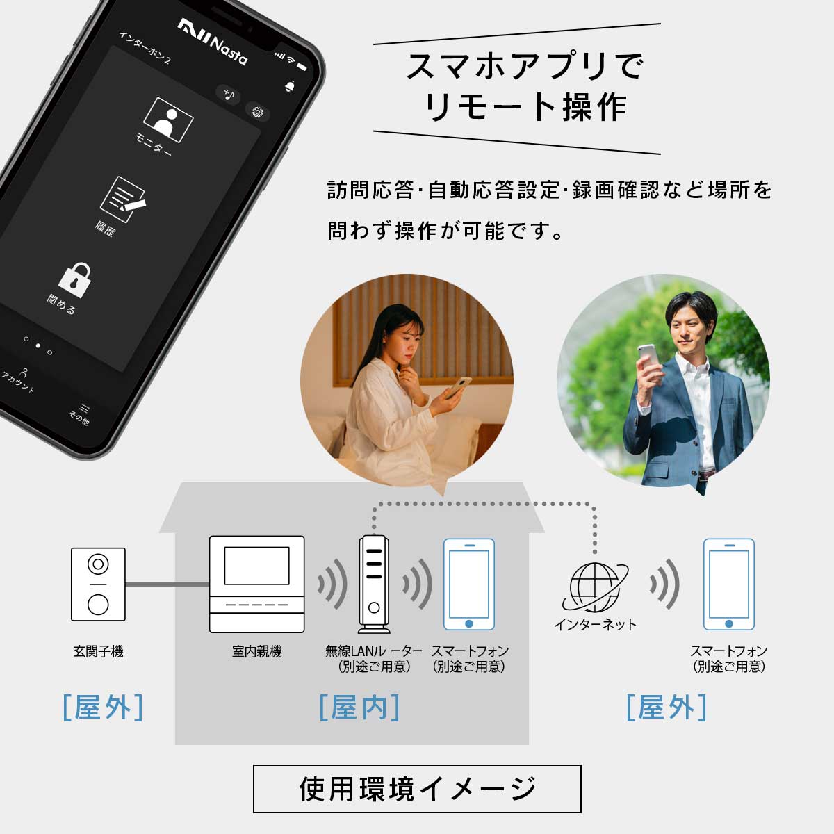 スマホアプリでリモート操作。訪問応答・自動応答設定・録画確認・など場所を問わず操作が可能です。