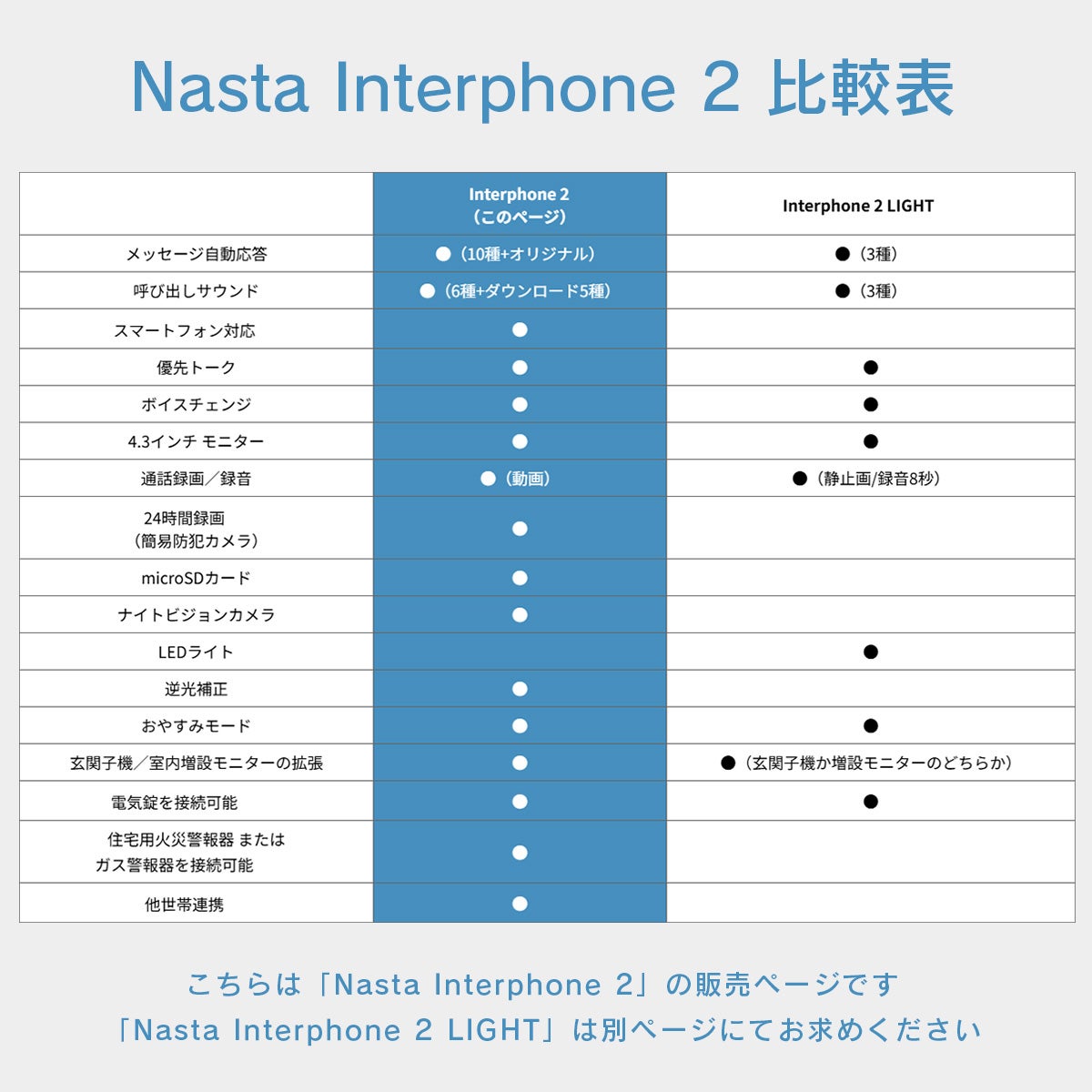 Nasta Interphone 2 比較表