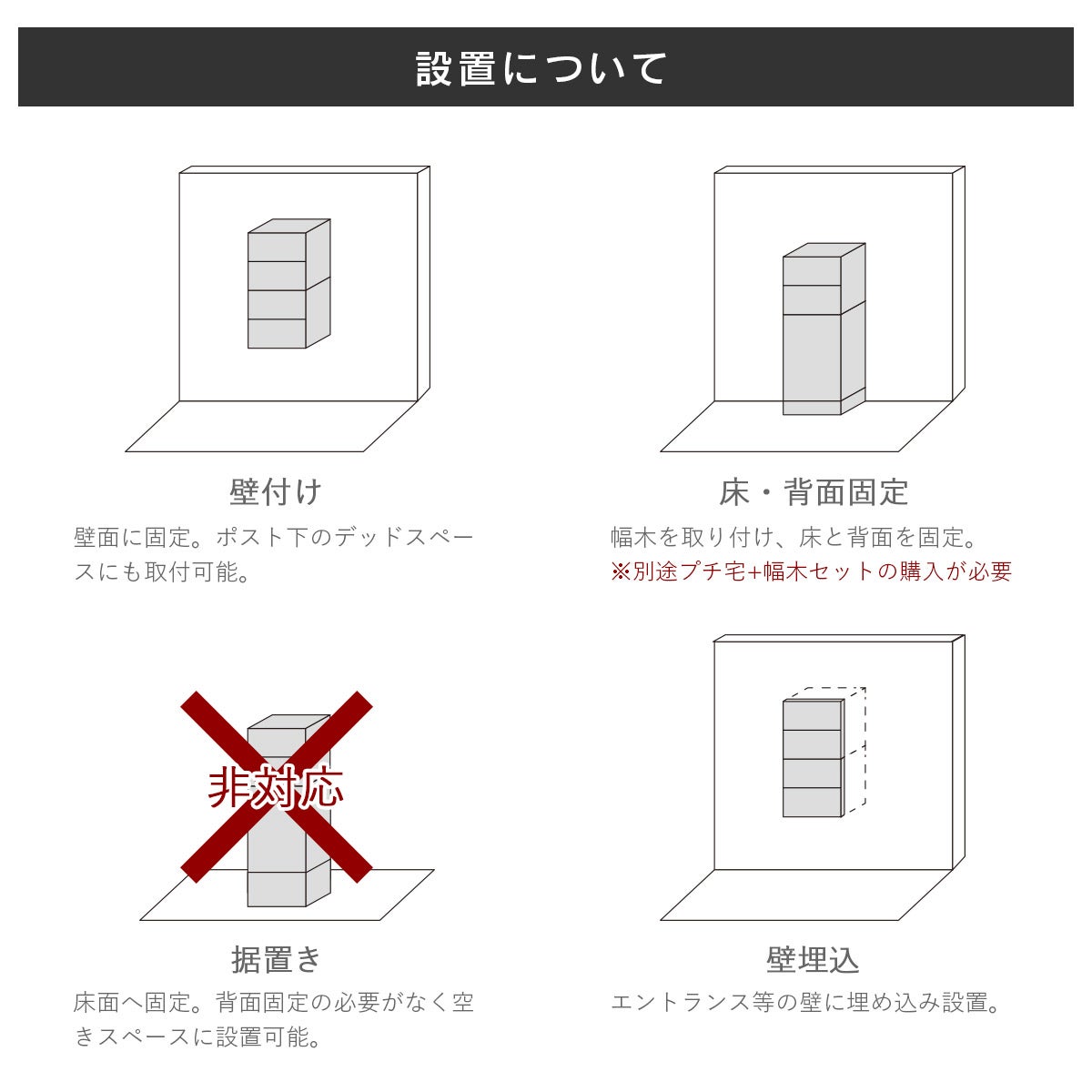 設置について。壁付け、床・背面固定、壁埋込に対応。据置きには対応していません。