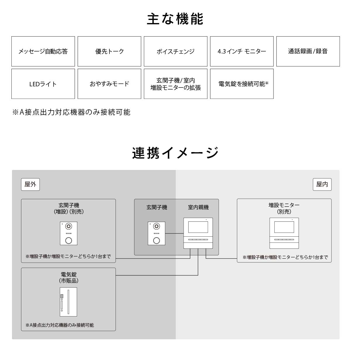 こんなことも可能です。電気錠（別途ご用意）との連携。