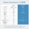 機能「メッセージ自動応答」「優先トーク」「ボイスチェンジ」「4.3インチモニター」「通話録画/録音」「LEDライト」「おやすみモード」「子機/親機増設」「電気錠接続」