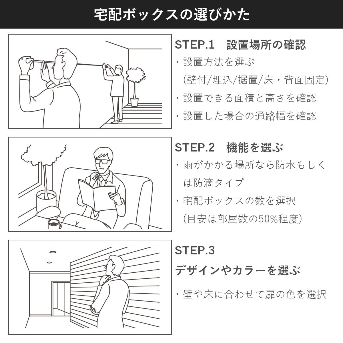 宅配ボックスの選び方。STEP1：設置場所の確認、STEP2：機能を選ぶ、STEP3：デザインやカラーを選ぶ