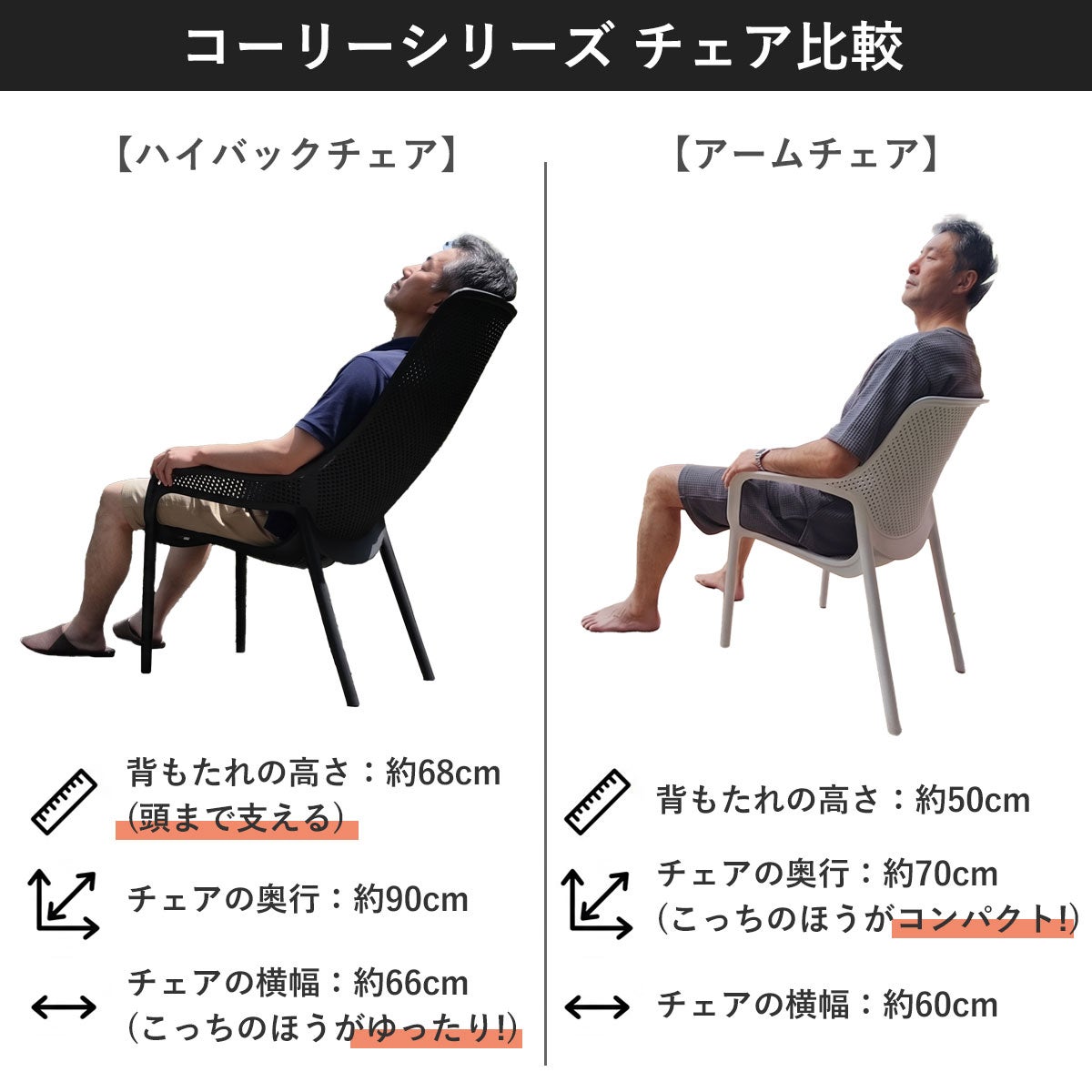 コーリーシリーズのハイバックチェアとアームチェアを比較した画像。背もたれの高さ、チェアの奥行、横幅のサイズを並べて比較し、ハイバックは頭まで支えるゆったりした設計、アームチェアはよりコンパクトな設計であることが記載されている。