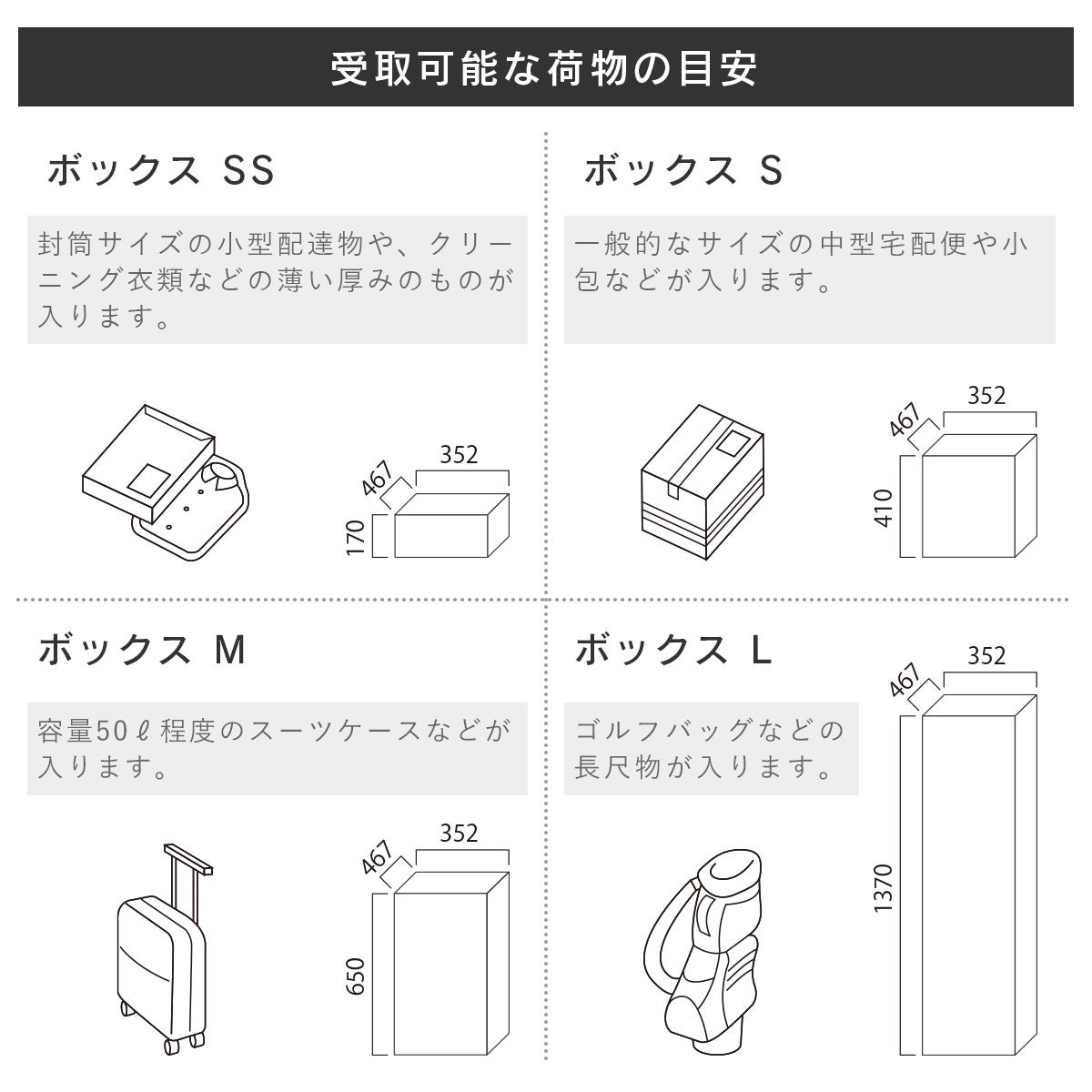 受取可能な荷物の目安。ボックス SS/封筒サイズの小型配達物や、クリーニング衣類などの薄い厚みのものが入ります。ボックス S/一般的なサイズの中型宅配便や小包などが入ります。ボックス M/容量50?程度のスーツケースなどが入ります。ボックス L/ゴルフバッグなどの長尺物が入ります。