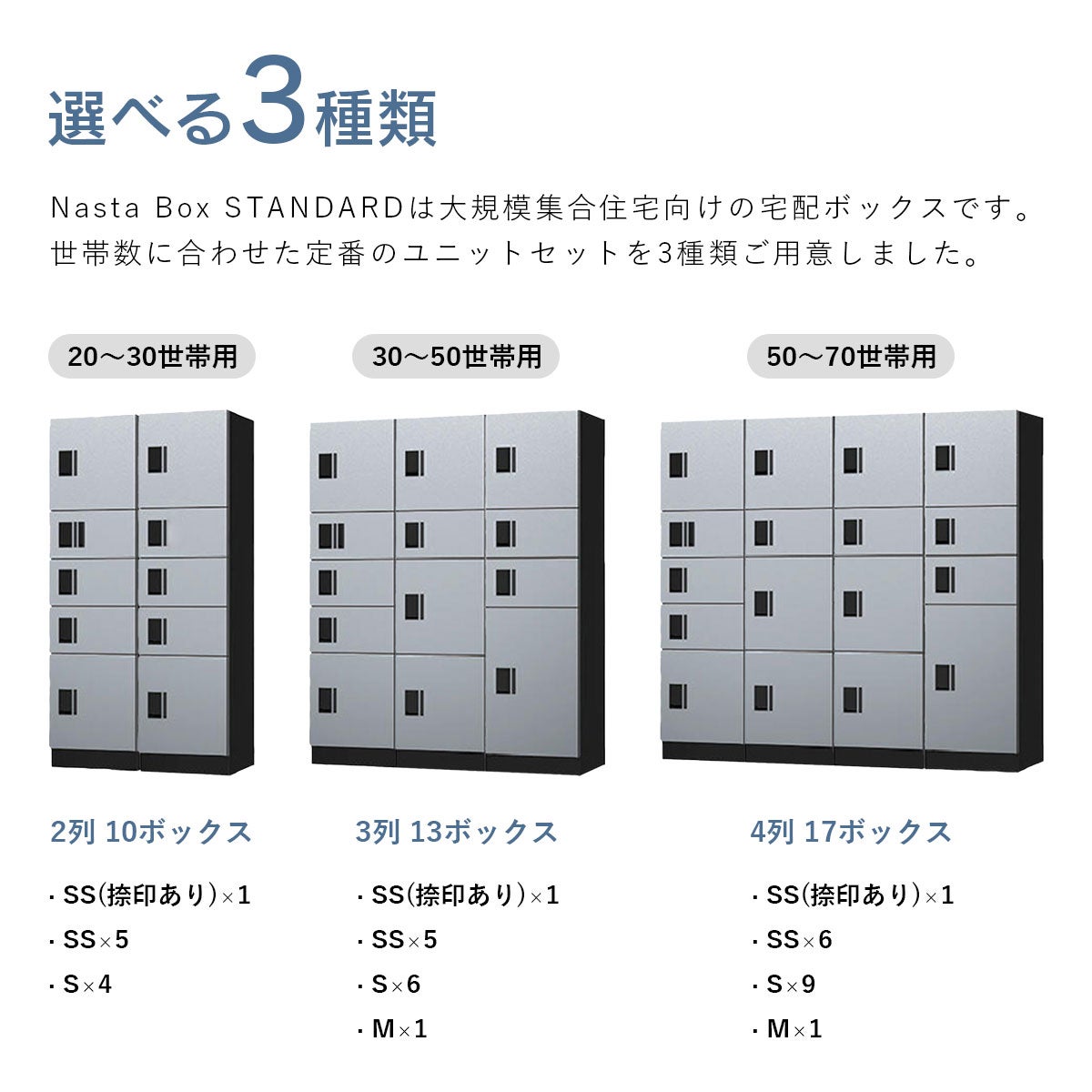 Nasta Box STANDARDは大規模集合住宅向けの宅配ボックスです。世帯数に合わせた定番のユニットセットを3種類ご用意しました。