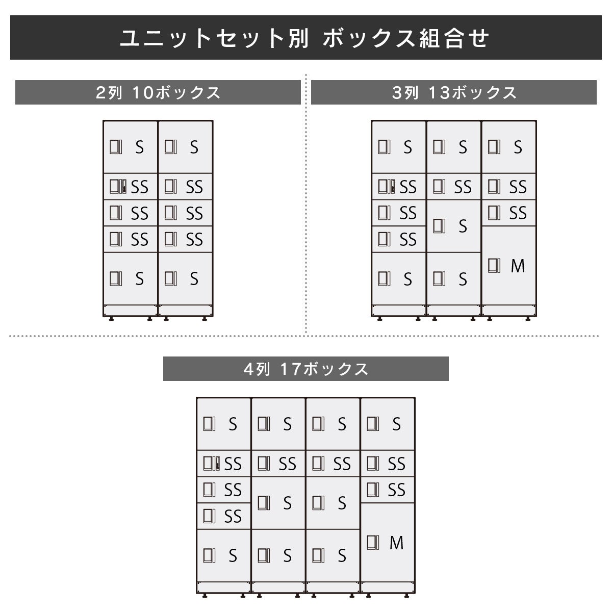 ユニットセット別 ボックス組合せ