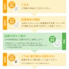 「ご注文までの流れ（ページ1）」 ※詳細は「設置工事について」に記載していますので必ずご確認ください