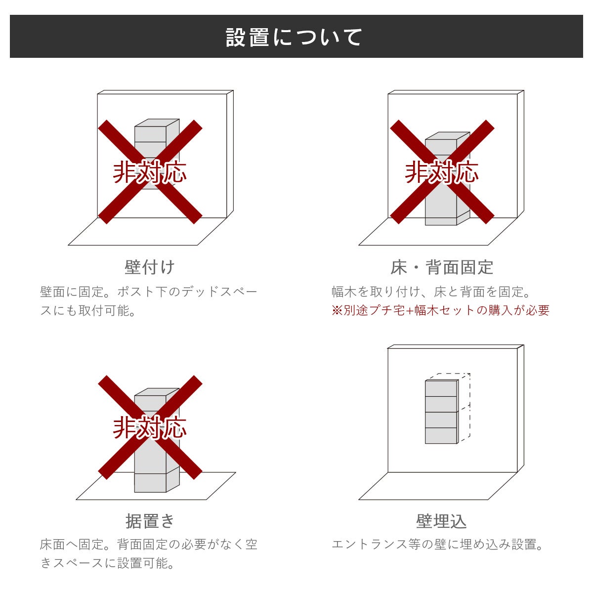 設置について。壁埋込に対応。壁付け、床・背面固定、据置きには対応していません。